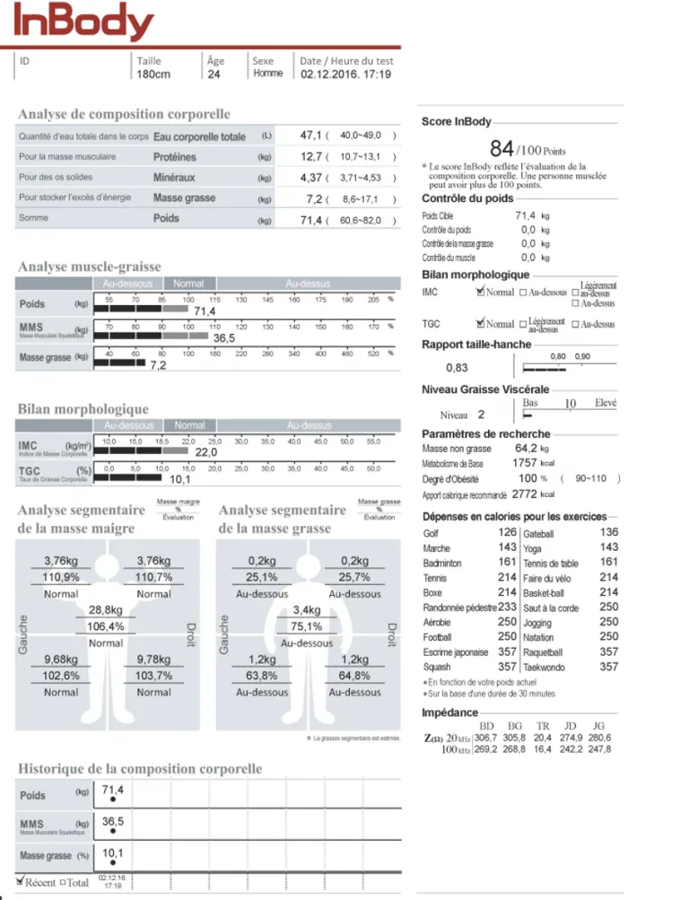 Appareil INBODY d'analyse corporelle